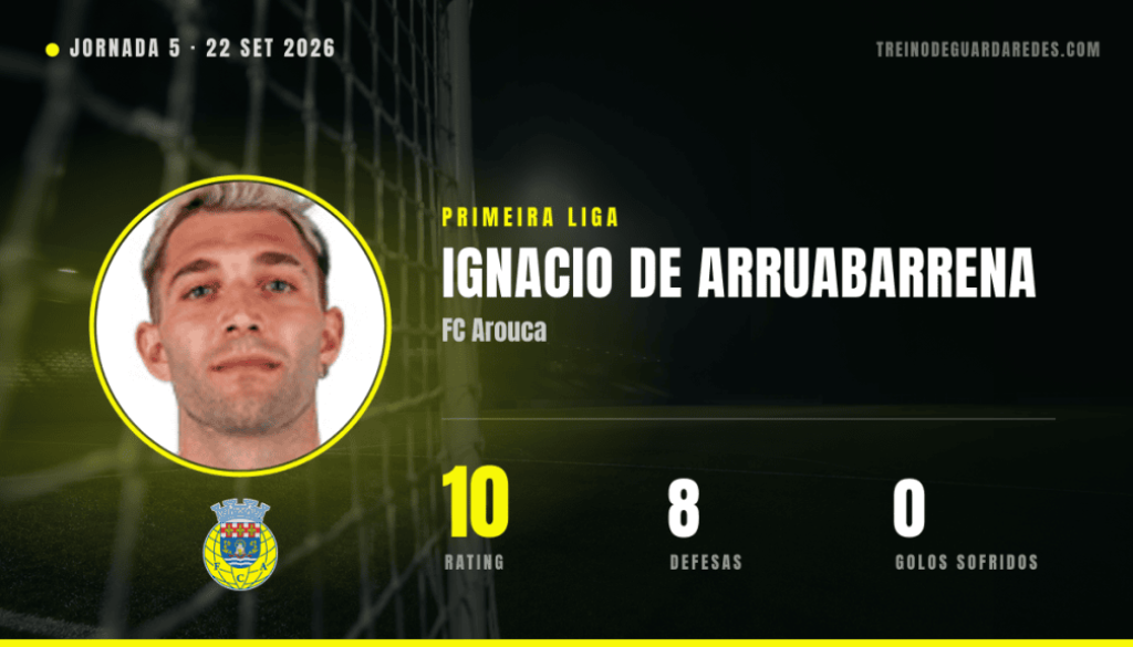 capa-os-guarda-redes-da-jornada-5-primeira-liga-1