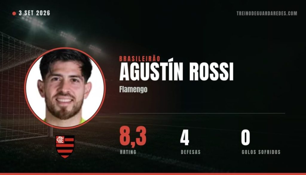 Agustín Rossi, guarda-redes do Flamengo, rating 8,3, 4 defesas