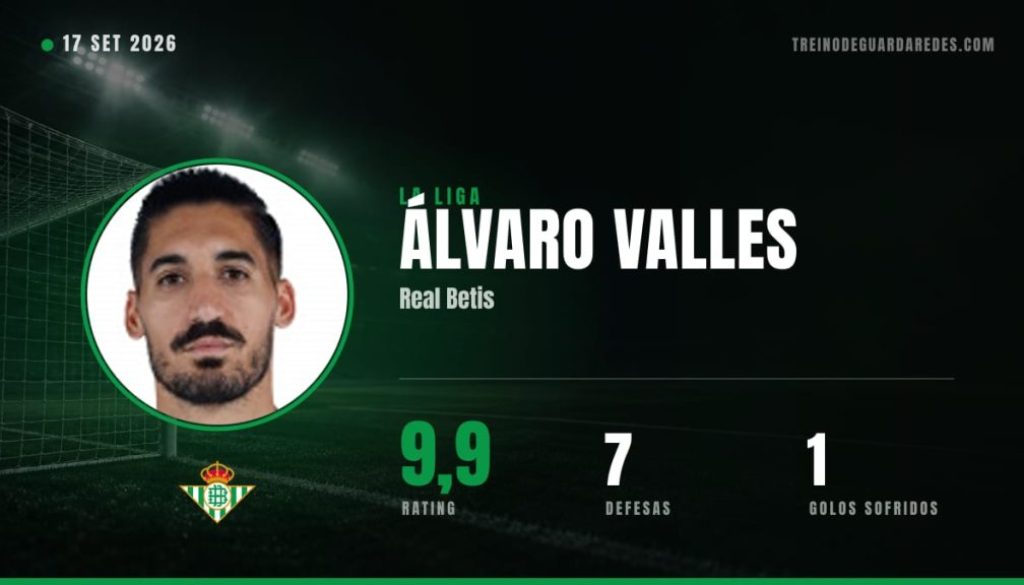 Álvaro Valles, guarda-redes do Real Betis, rating 9,9, 7 defesas