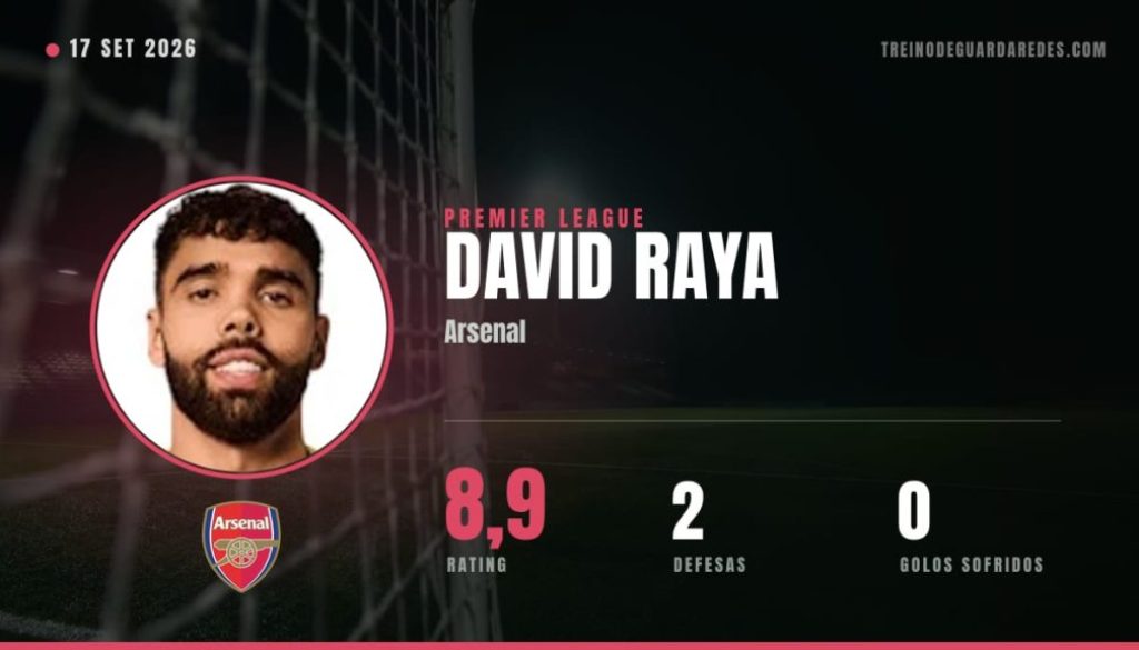 David Raya, guarda-redes do Arsenal, rating 8,9, 2 defesas