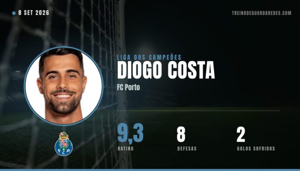 Diogo Costa, guarda-redes do FC Porto, rating 9,3, 8 defesas