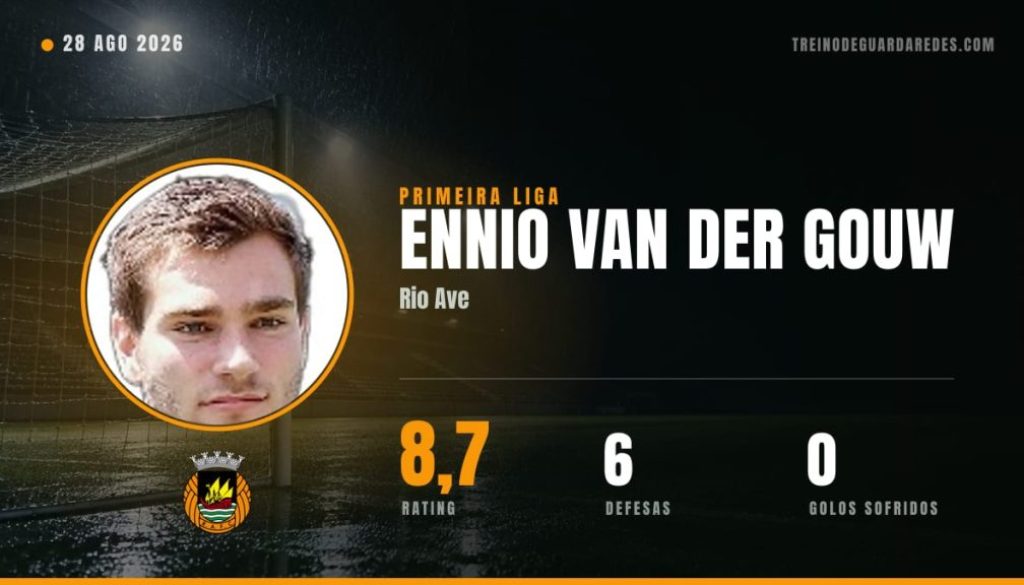 Ennio Van Der Gouw, guarda-redes do Rio Ave, rating 8,7, 6 defesas
