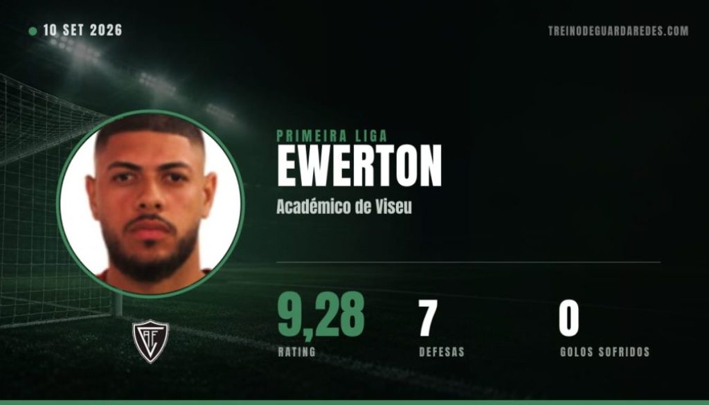 Ewerton, guarda-redes do Académico de Viseu, rating 9,28, 7 defesas