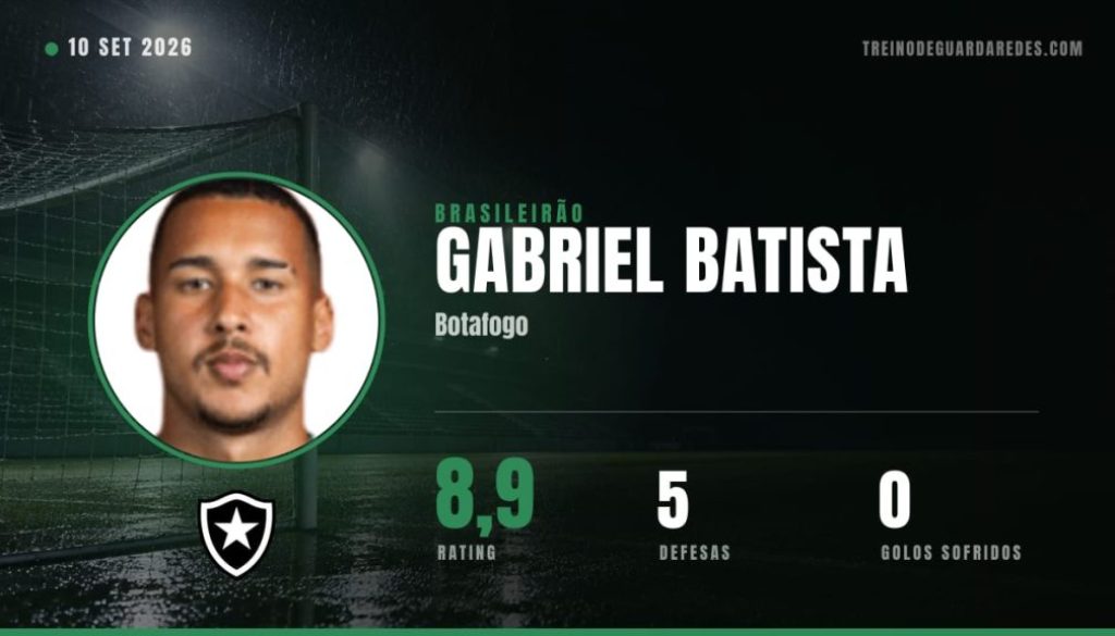 Gabriel Batista, guarda-redes do Botafogo, rating 8,9, 5 defesas