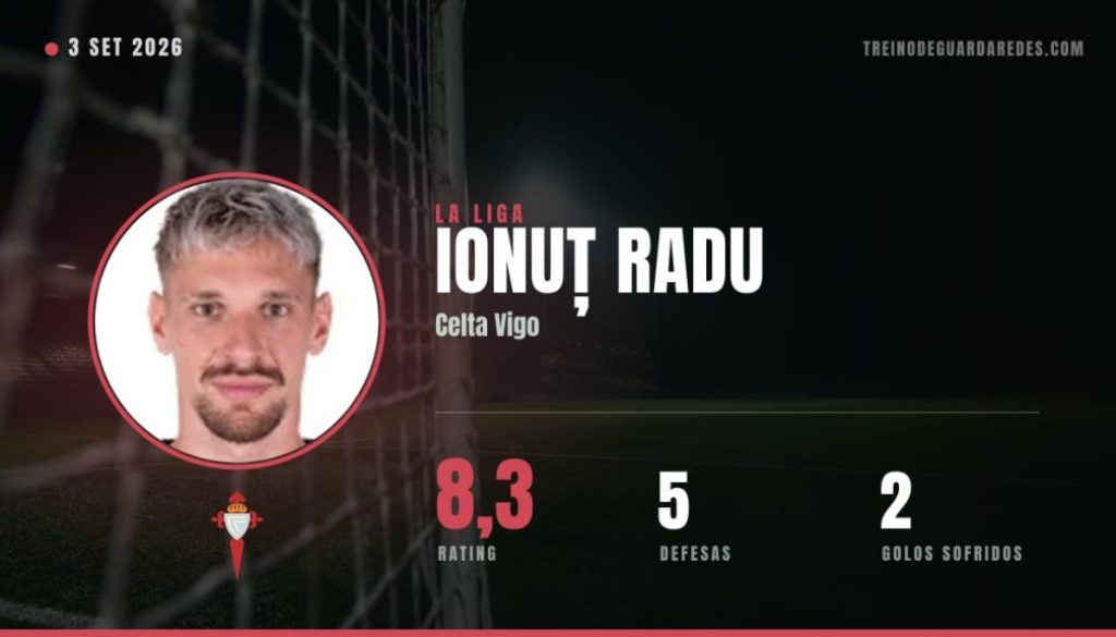 Ionuț Radu, guarda-redes do Celta Vigo, rating 8,3, 5 defesas