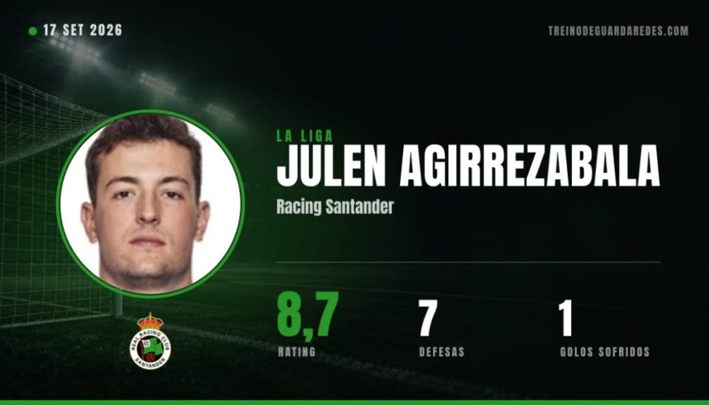Julen Agirrezabala, guarda-redes do Racing Santander, rating 8,7, 7 defesas