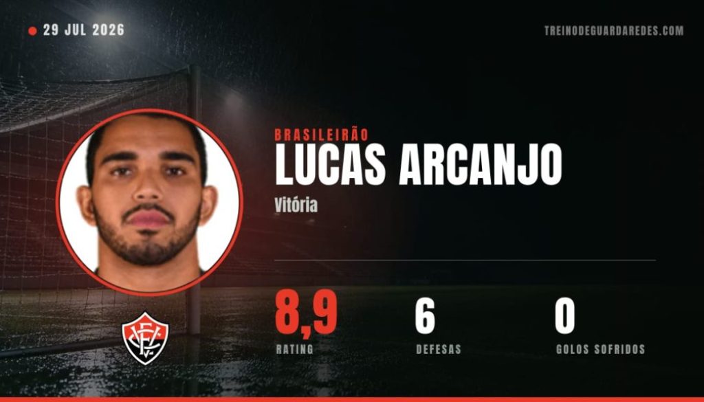 Lucas Arcanjo, guarda-redes do Vitória, rating 8,9, 6 defesas