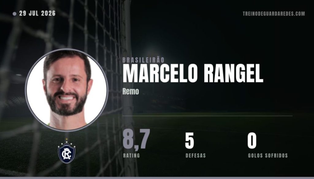 Marcelo Rangel, guarda-redes do Remo, rating 8,7, 5 defesas