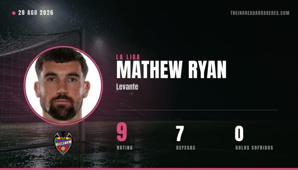 Mathew Ryan, guarda-redes do Levante, rating 9, 7 defesas