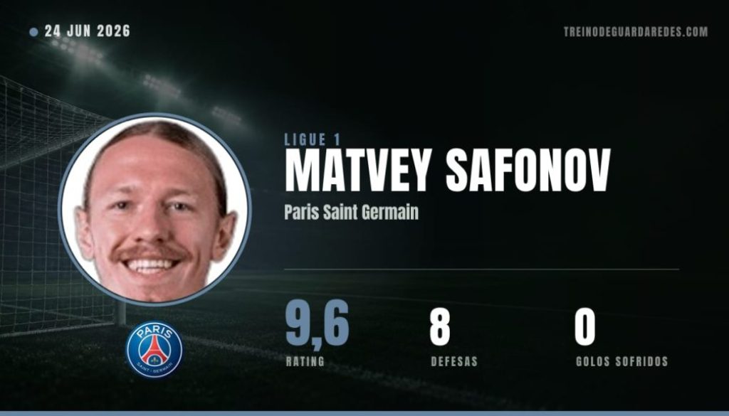 Matvey Safonov, guarda-redes do Paris Saint Germain, rating 9,6, 8 defesas