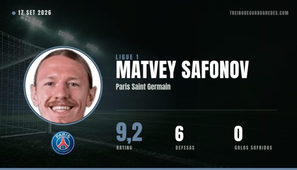 Matvey Safonov, guarda-redes do Paris Saint Germain, rating 9,2, 6 defesas