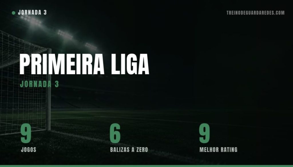 tdgr-capa-os-guarda-redes-da-jornada-3-primeira-liga