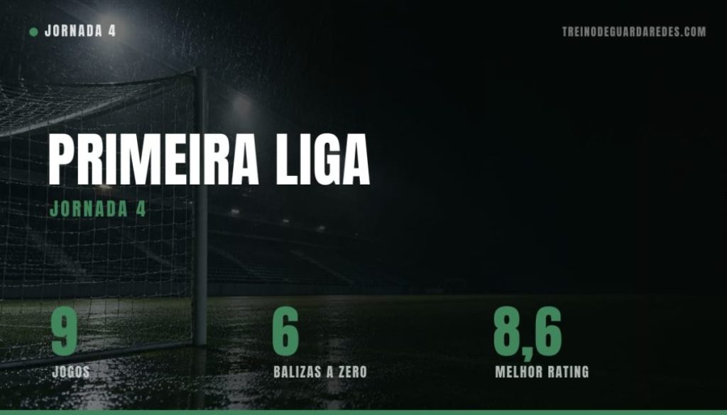 tdgr-capa-os-guarda-redes-da-jornada-4-primeira-liga