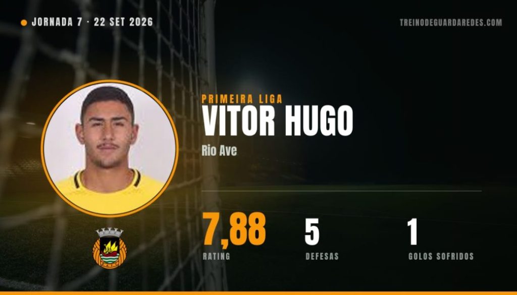 tdgr-capa-os-guarda-redes-da-jornada-7-primeira-liga