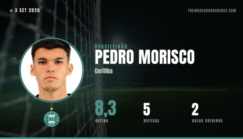 Pedro Morisco, guarda-redes do Coritiba, rating 8,3, 5 defesas