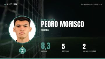 Pedro Morisco, guarda-redes do Coritiba, rating 8,3, 5 defesas