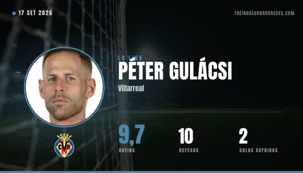 Péter Gulácsi, guarda-redes do Villarreal, rating 9,7, 10 defesas