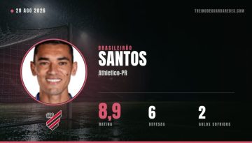 Santos, guarda-redes do Athletico-PR, rating 8,9, 6 defesas