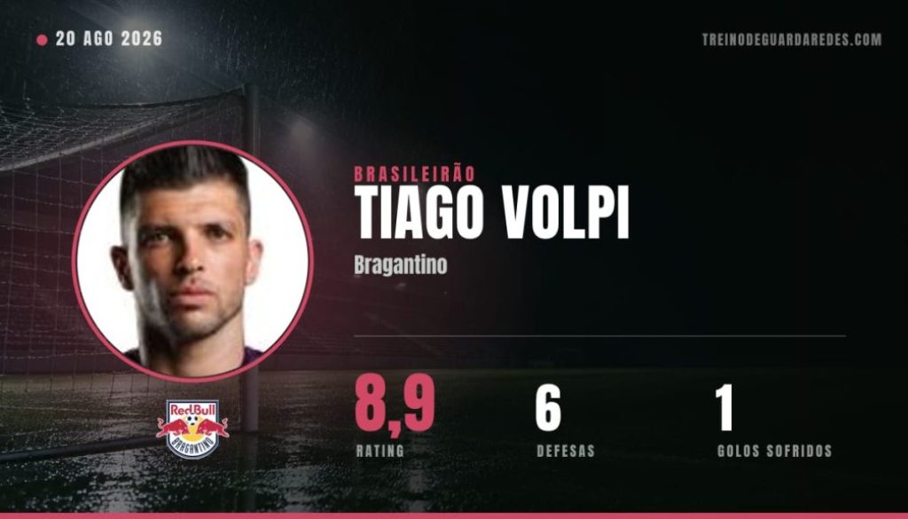Tiago Volpi, guarda-redes do Bragantino, rating 8,9, 6 defesas