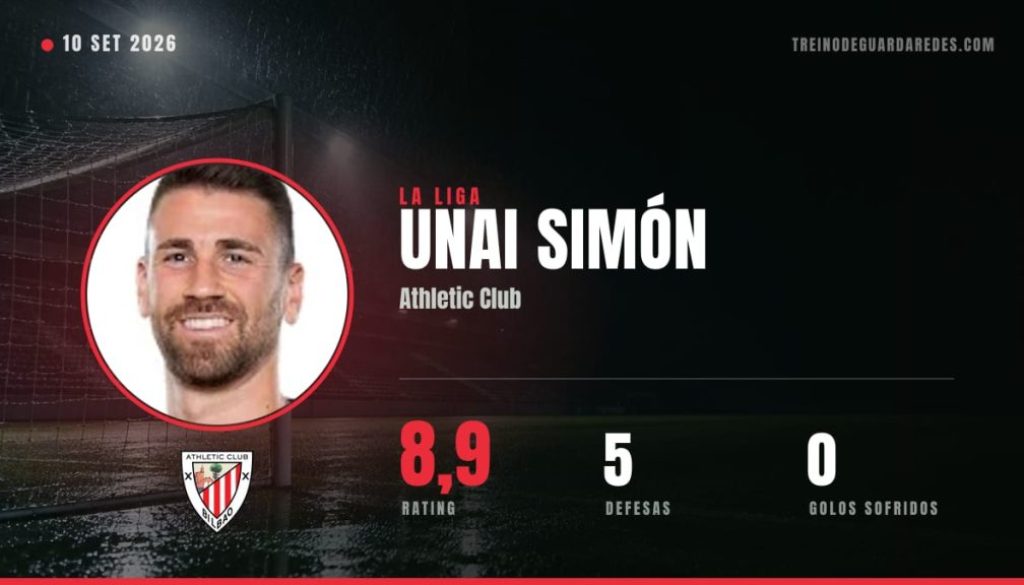 Unai Simón, guarda-redes do Athletic Club, rating 8,9, 5 defesas