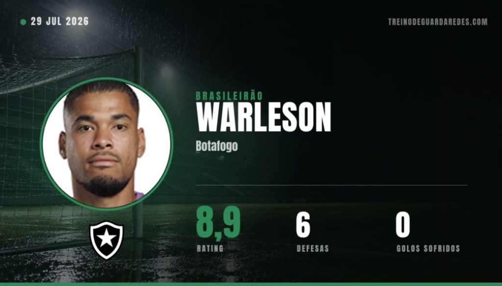 Warleson, guarda-redes do Botafogo, rating 8,9, 6 defesas