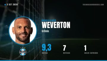 Weverton, guarda-redes do Grêmio, rating 9,3, 7 defesas