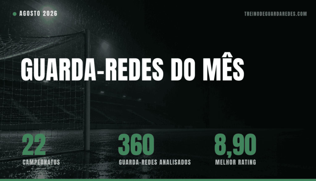 Guarda-Redes do Mês de agosto de 2026 em 22 campeonatos