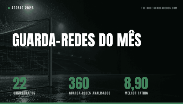 Guarda-Redes do Mês de agosto de 2026 em 22 campeonatos