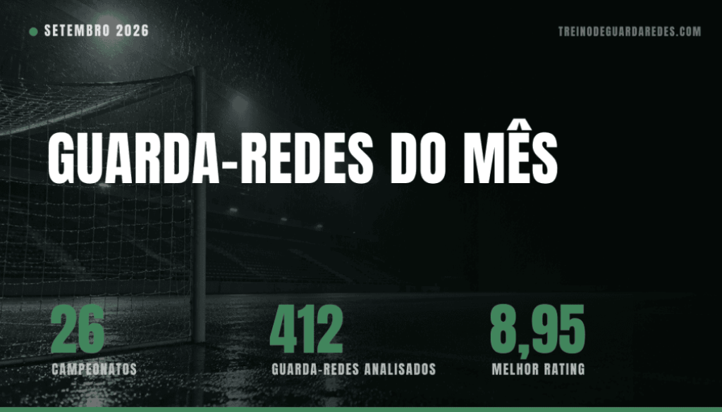 Guarda-Redes do Mês de setembro de 2026 em 26 campeonatos