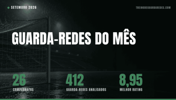 Guarda-Redes do Mês de setembro de 2026 em 26 campeonatos