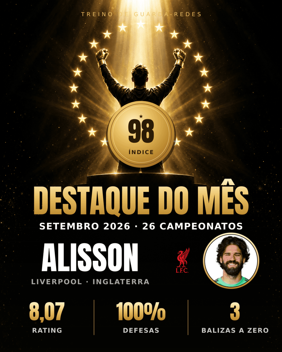 Destaque do Mês — Alisson