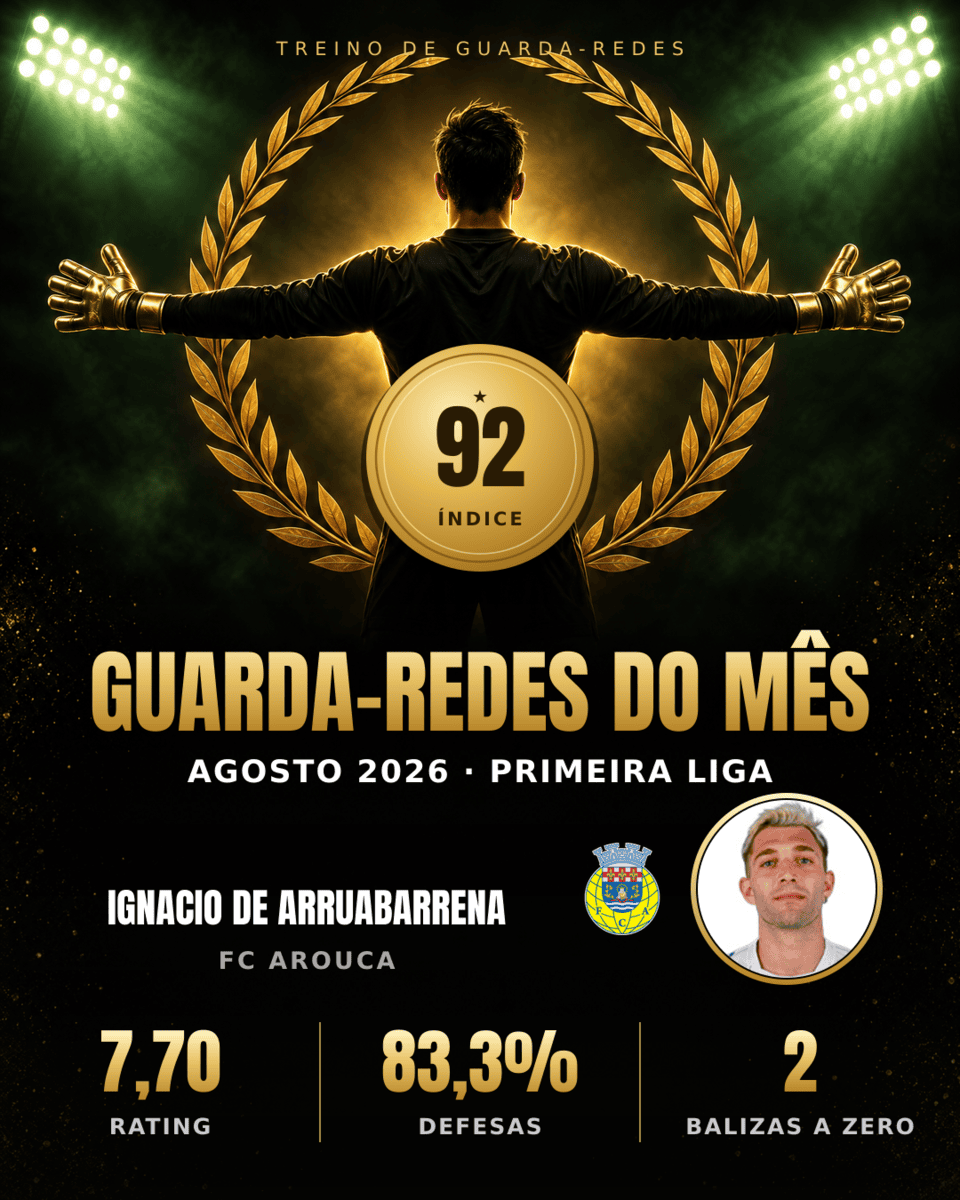 Guarda-Redes do Mês — Ignacio de Arruabarrena