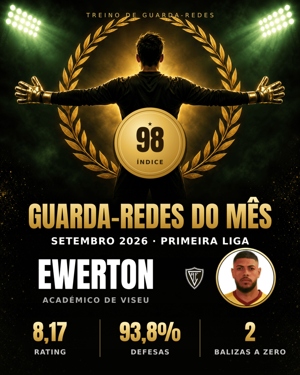 Guarda-Redes do Mês — Ewerton