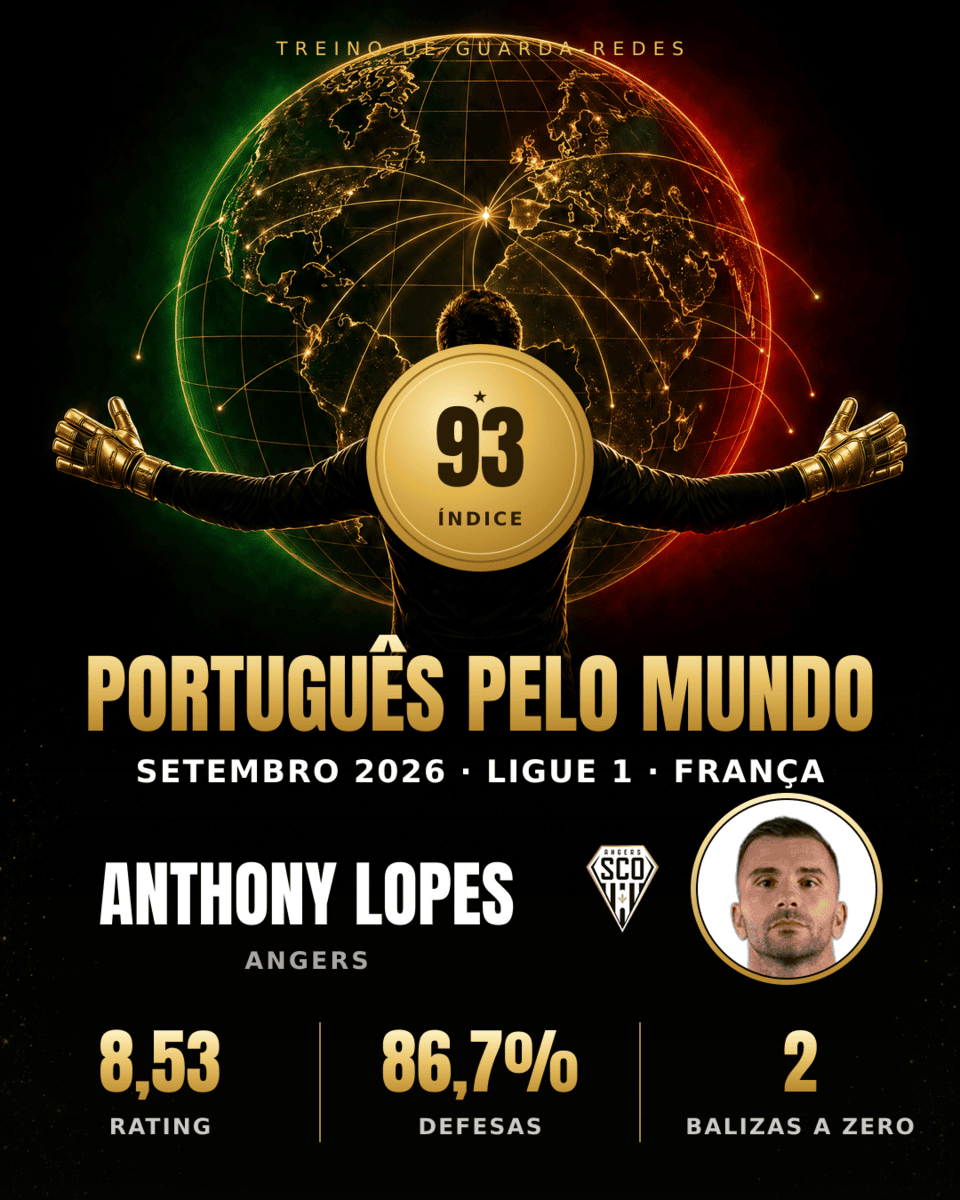 Português pelo Mundo — Anthony Lopes
