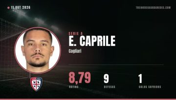 E. Caprile, guarda-redes do Cagliari, rating 8,79, 9 defesas
