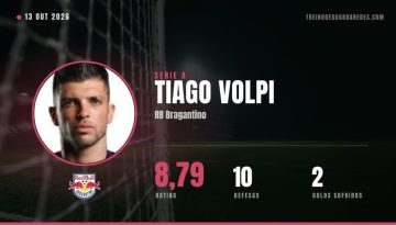 Tiago Volpi, guarda-redes do RB Bragantino, rating 8,79, 10 defesas